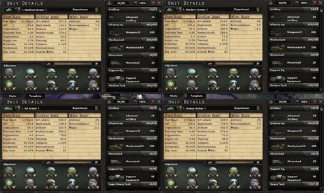 Comparison / Analysis -> Doctrines / Tank / Tank Upgrades : hoi4