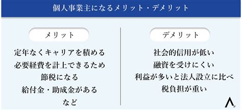 個人事業主とは？メリット・デメリットや副業の場合の注意点を解説 エイジレス思考