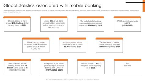 Global Statistics Associated With Mobile Banking Comprehensive ...