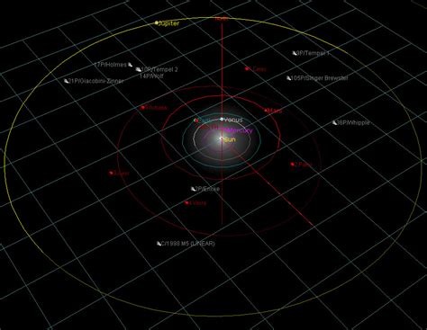 Astraea Asteroid Orbit