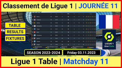 Classement De Ligue 1 Aujourd Hui 2023 2024 Ligue 1 Table Today 2023