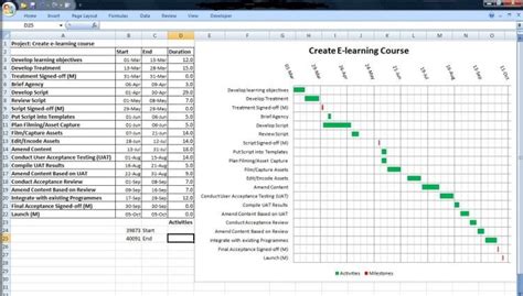 Carta Gantt Excel Plantilla - esal