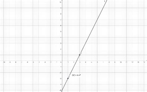 Sin T Tulo Geogebra