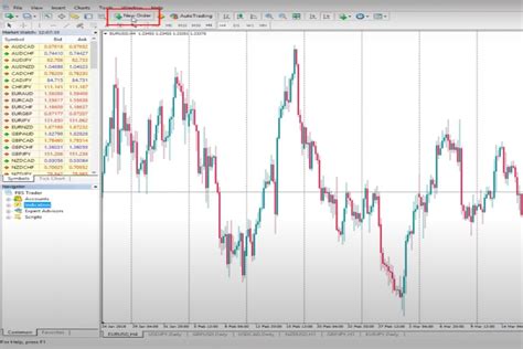 Quels Sont Les Types D Ordres En Bourse Pour L Ex Cution De Vos