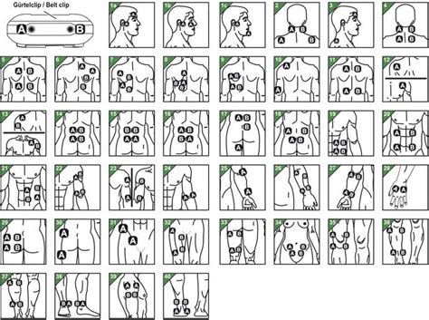 Bodyworksusa Tens Machine Ten Unit Tens Unit Placement