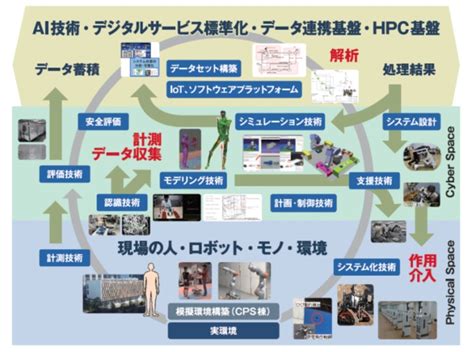 産総研：北陸デジタルものづくりセンター設立について