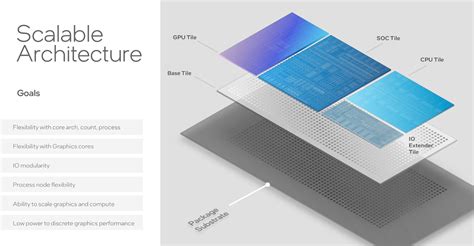 introduction  intel core core ultra chorus