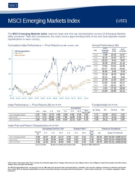 Msci Emerging Markets Index Usd Price Pdf Analytics Stock Market Index