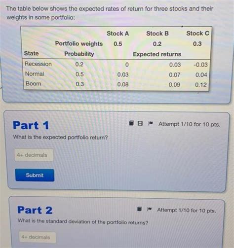 Solved The Table Below Shows The Expected Rates Solutioninn