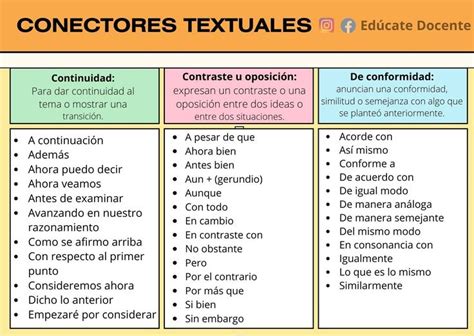 Ejemplos De Conectores Textuales Tipos De Texto Palabras De