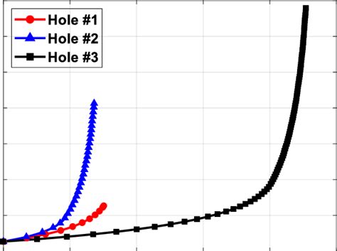 Fatigue Crack Growth Curves Download Scientific Diagram