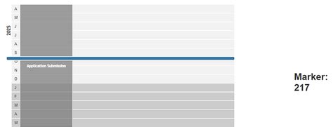 Compare Vertical Position Of Dragged Widget Axure RP 10 Axure Forums