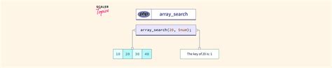 PHP Array Search Function Scaler Topics