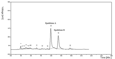 Hplc Analysis Of The Methanol Extraction A And Optimized Extraction