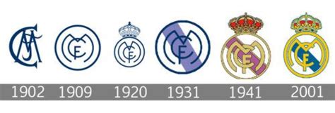 Real Madrid Logo History