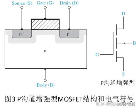 MOSFET结构及其工作原理 知乎