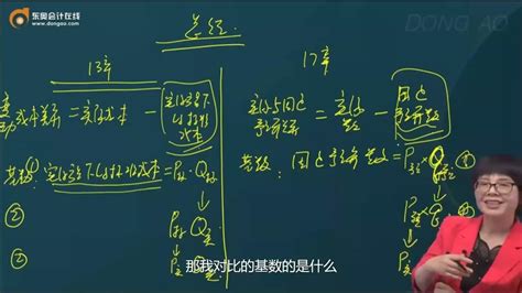 2023 Cpa 财务管理 闫华红 基础班 第a103讲 固定预算法与弹性预算法（2）、定期预算法与滚动预算法 Youtube