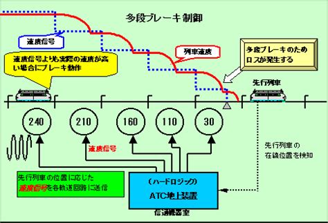 新幹線 atc – 東海道新幹線 atc – QBPSBG