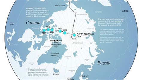 El Polo Norte Se Mueve En Direcci N A Siberia Kil Metros Cada A O