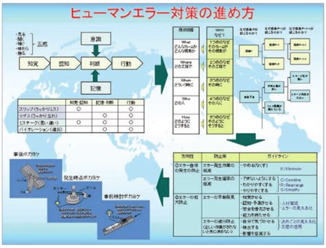 ヒューマンエラー対策セミナー 日本能率協会（jmaマネジメントスクール）