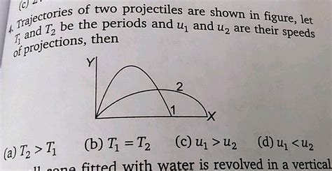 Trajectories Of Two Projectiles Are Shown In Figure Let T1 And T2 Be