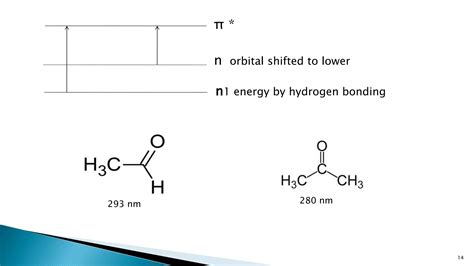 Solvents And Solvent Effect In UV Vis Spectroscopy By Dr Umesh