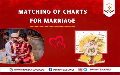 Matching Of Charts For Marriage Kundli Matching Calculator Astrology