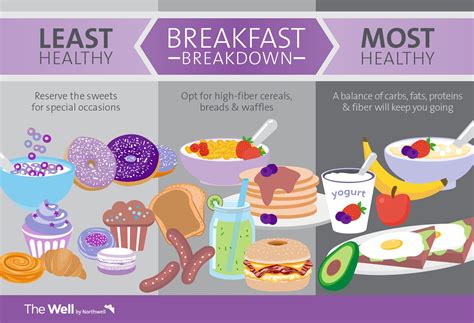 The Ultimate Breakfast Food Ranking | The Well by Northwell