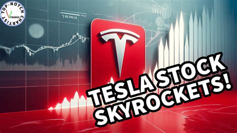 Tesla Stock Price Predictions Using Technical Analysis Youtube