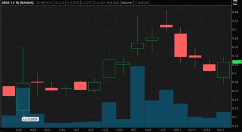 5 Penny Stocks To Buy For Under $0.90