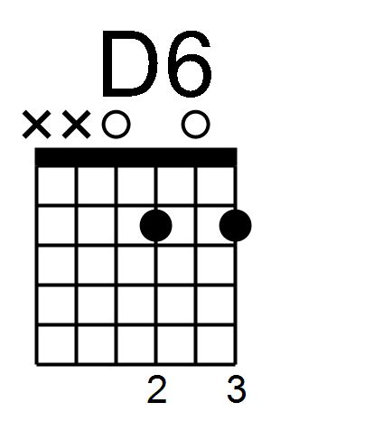 D2 Guitar Chord Diagram