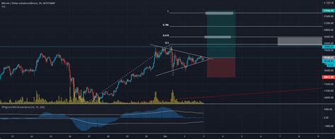 Btc Usd Long H Para Bitstamp Btcusd Por Franmadeo Tradingview