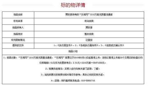 樂視網開始賣商標！「樂視」「樂視tv」等1354項商標月底開拍，起拍價136萬 壹讀