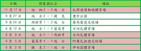 【2022卡達世界盃】簡介瑞士男足國家隊 P2 足球 運動視界 Sports Vision