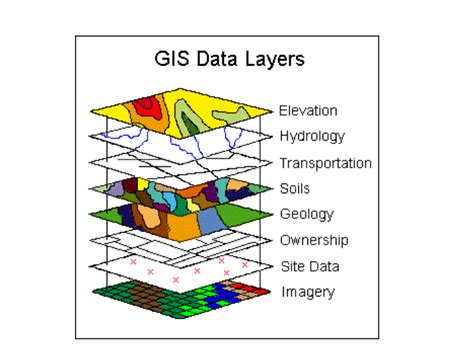 A Geographic Information System GIS Geology In Geology Data