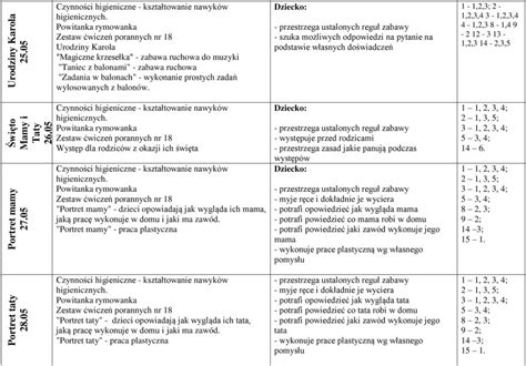 Plan Pracy Dydaktyczno Wychowawczej Dla Dzieci Letnich Na Miesi C