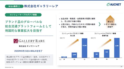 わかりやすい中期経営計画とは？厳選12事例をポイント解説！ Document Studio ビジネス資料作成支援メディア