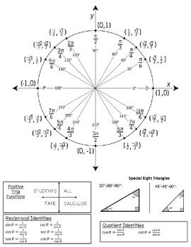 Unit Circle And Trig Identities Reference Sheet By Hope Conover TPT