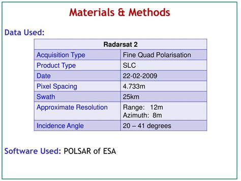 Ppt Sar Polarimetric Data Analysis For Identification Of Ships