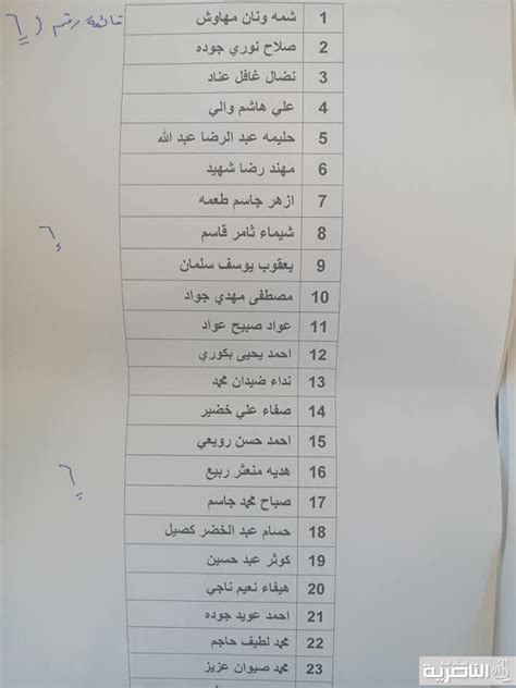 قوائم جديدة باسماء المشمولين بقروض صندوق اسكان ذي قار شبكة اخبار الناصرية