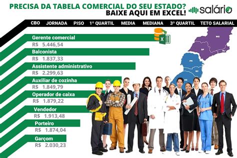 Salário Comercial 2026- Profissões e Salários do Comércio