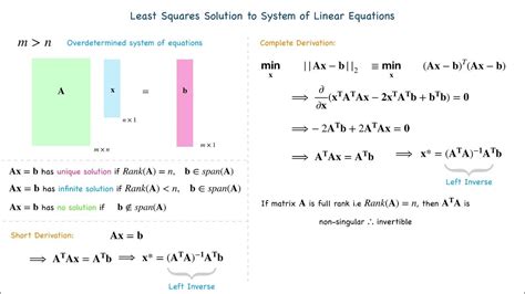 Left And Right Pseudo Inverses In Linear Algebra Youtube