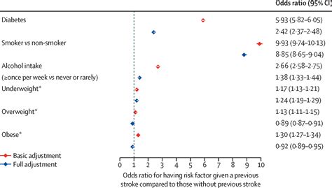 Hypertension In Stroke Survivors And Associations With National