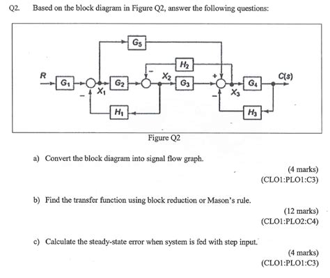 Solved Q Based On The Block Diagram In Figure Q Answer Chegg