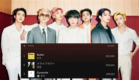 Bts S Butter Is The First Song In Spotify Japan History To Receive More Than 500 000 Streams