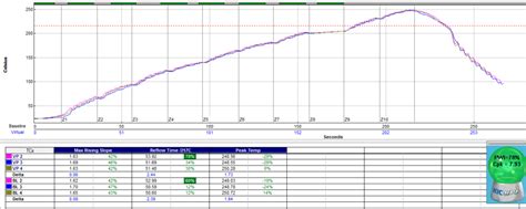 Automatic Reflow Profiling And Data Analytics KIC Thermal