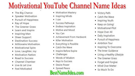 Ideas For Youtube Channel Names 2025 A Comprehensive Guide To