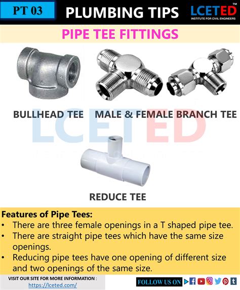 Types Of Pipe Fittings Used In Construction Plumbing Lceted Lceted