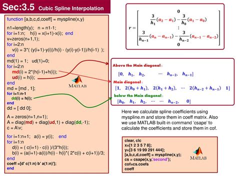 Cubic Spline Interpolation Ppt Download