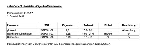 Parametertabelle Mit Sollwerten Anlegen